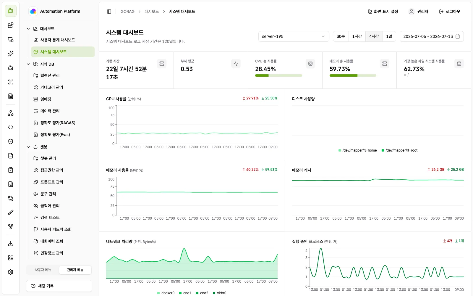 시스템 대시보드 — CPU·메모리·네트워크 등 자원 모니터링